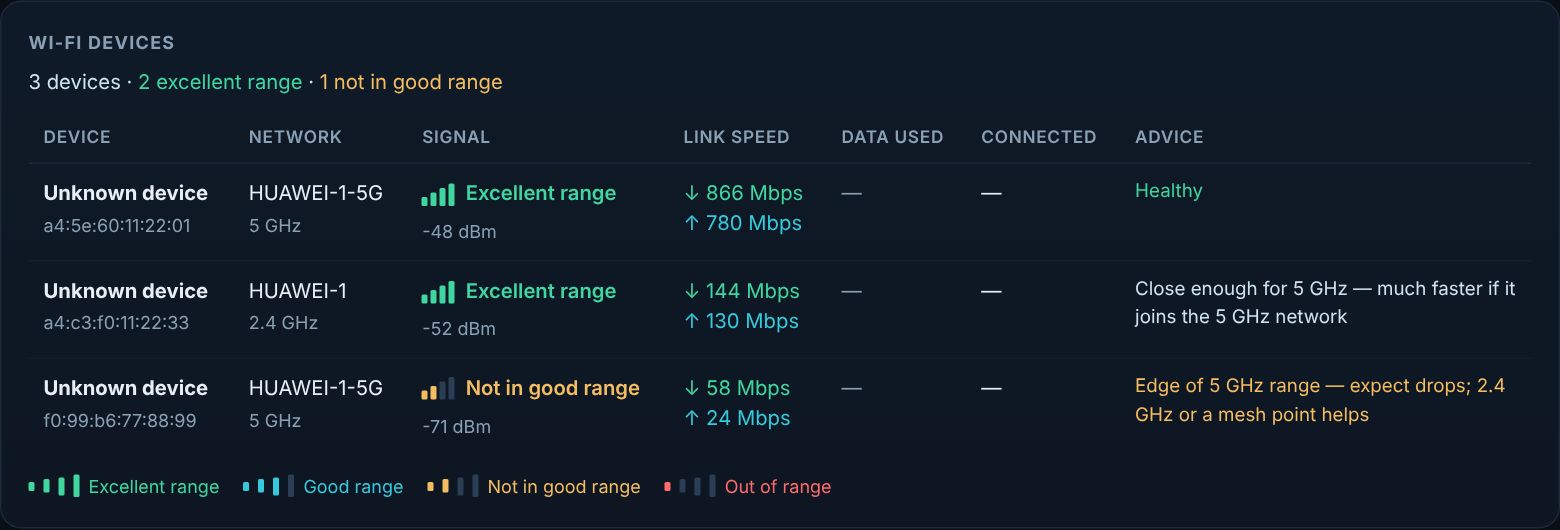 Wi-Fi Insight